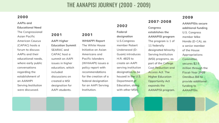 AANAPISI-Timeline (2023)_Page_1 sm